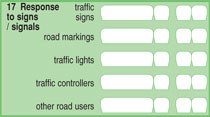 Driving Test Report Section 17 Response to signs and signals