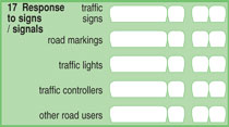 Response to signs and signals