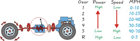 Gear Definition & Meaning