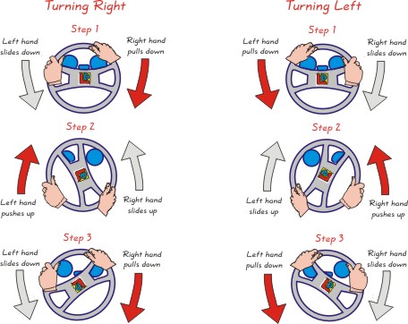 Theory Test Advice :: Learn to Drive - Gears