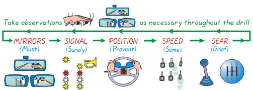 Theory Test Advice :: Learn to Drive - Gears