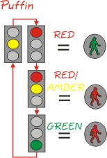 What does a flashing red light at a train track mean 